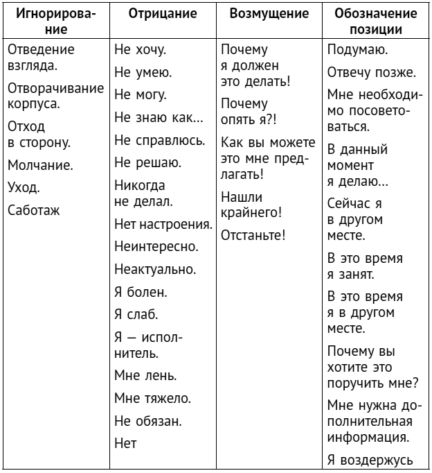 Иллюстрация к книге — Стрессуйте правильно. Как справиться со стрессом, выгоранием и психологическими трудностями [i_024.jpg]