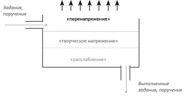 Иллюстрация к книге — Стрессуйте правильно. Как справиться со стрессом, выгоранием и психологическими трудностями [i_025.jpg]