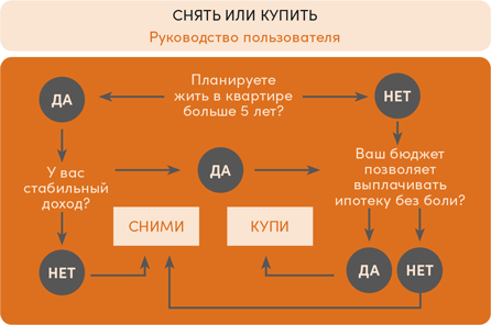 Иллюстрация к книге — Инвестор за выходные. Руководство по созданию пассивного дохода [i_004.jpg]