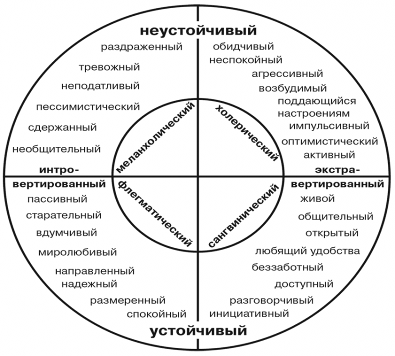 Иллюстрация к книге — Увлекательная психология [i_114.jpg]