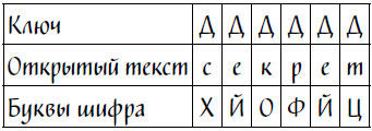 Иллюстрация к книге — Код Ореста [i_004.jpg]