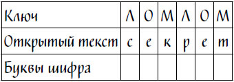Иллюстрация к книге — Код Ореста [i_005.jpg]