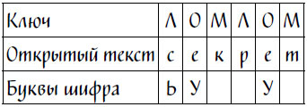 Иллюстрация к книге — Код Ореста [i_007.jpg]