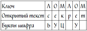 Иллюстрация к книге — Код Ореста [i_008.jpg]