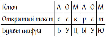 Иллюстрация к книге — Код Ореста [i_009.jpg]