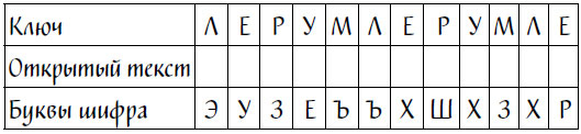Иллюстрация к книге — Код Ореста [i_010.jpg]