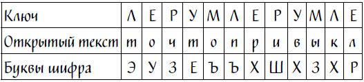 Иллюстрация к книге — Код Ореста [i_012.jpg]