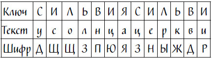 Иллюстрация к книге — Код Ореста [i_017.jpg]