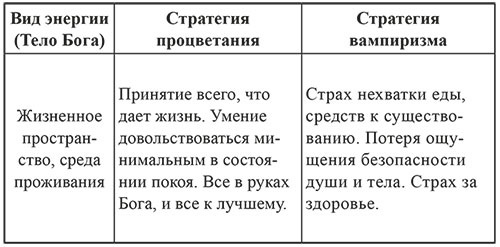 Иллюстрация к книге — 7 граней реальности. Пробуждение. Сотворение. Успех [i_004.jpg]