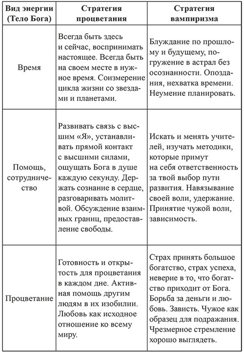 Иллюстрация к книге — 7 граней реальности. Пробуждение. Сотворение. Успех [i_005.jpg]