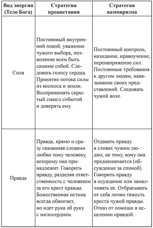 Иллюстрация к книге — 7 граней реальности. Пробуждение. Сотворение. Успех [i_006.jpg]