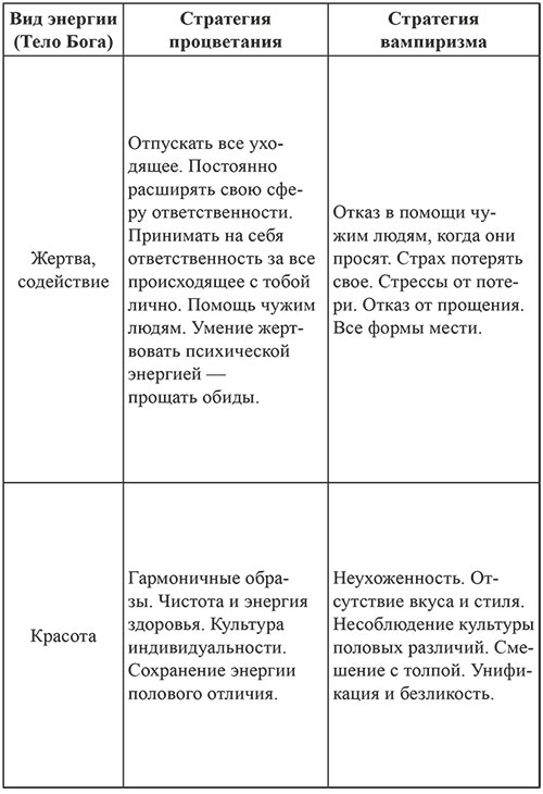 Иллюстрация к книге — 7 граней реальности. Пробуждение. Сотворение. Успех [i_007.jpg]