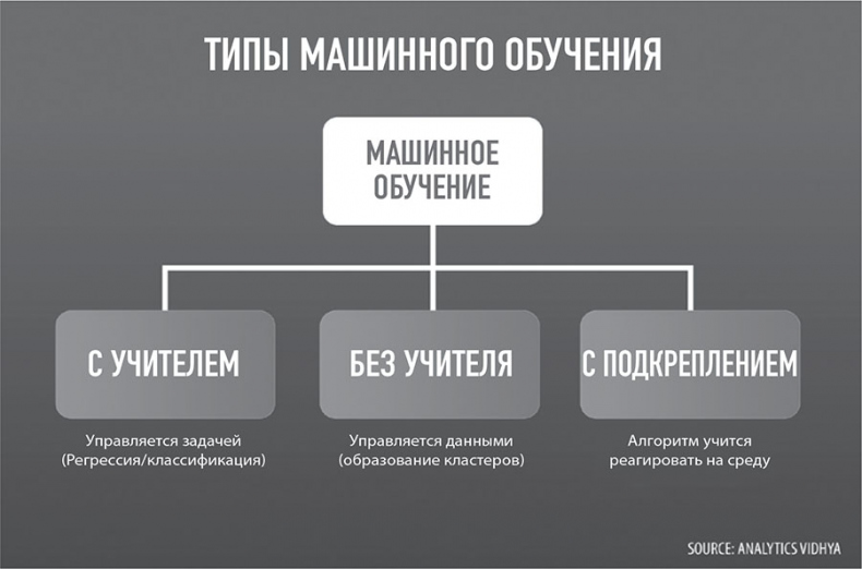 Иллюстрация к книге — 101 факт об искусственном интеллекте. Как подготовиться к жизни в новой реальности [i_004.jpg]