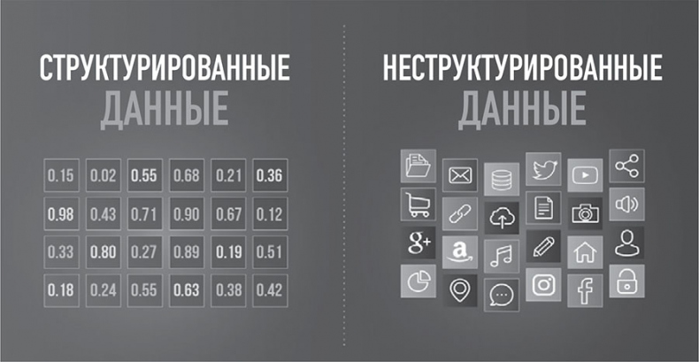 Иллюстрация к книге — 101 факт об искусственном интеллекте. Как подготовиться к жизни в новой реальности [i_006.jpg]