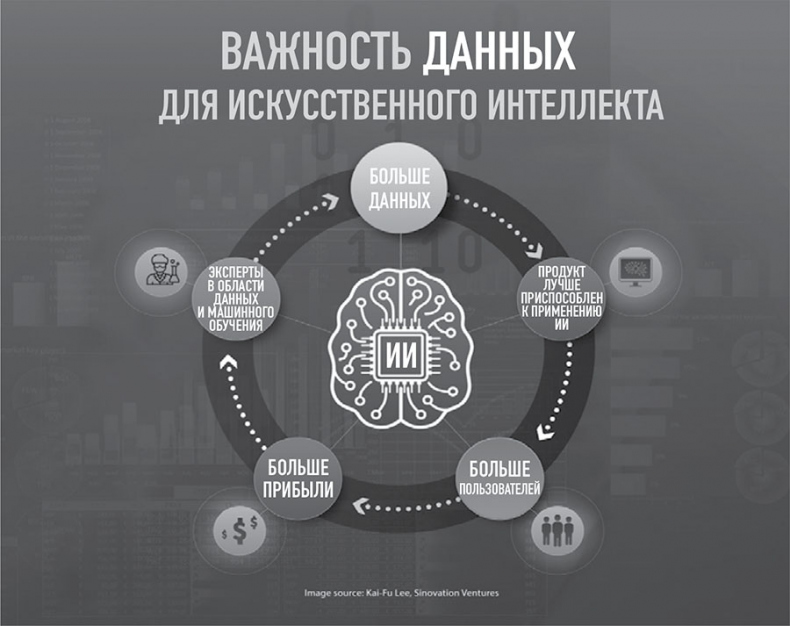 Иллюстрация к книге — 101 факт об искусственном интеллекте. Как подготовиться к жизни в новой реальности [i_007.jpg]
