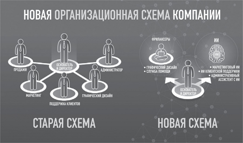 Иллюстрация к книге — 101 факт об искусственном интеллекте. Как подготовиться к жизни в новой реальности [i_037.jpg]