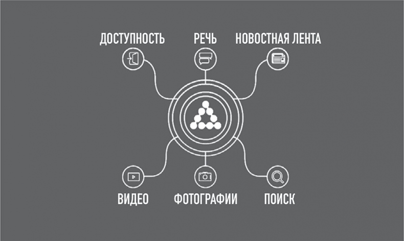 Иллюстрация к книге — 101 факт об искусственном интеллекте. Как подготовиться к жизни в новой реальности [i_059.jpg]