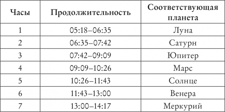 Иллюстрация к книге — Spellcrafting. Как создавать и творить свои собственные чары и увеличить силу своей магии [i_002.jpg]