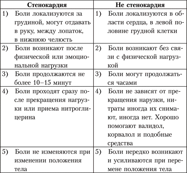 Легко на сердце. Здоровая сердечная жизнь в любом возрасте