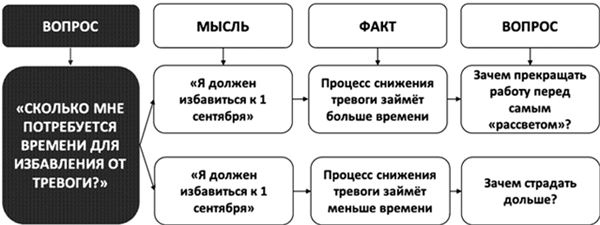 Психосоматика. Как выйти из адского круга панических атак, беспокойства, стресса и тревожных состояний. 20 работающих способов Психосоматика. Как выйти из адского круга панических атак, беспокойства, стресса и тревожных состояний. 20 работающих способов