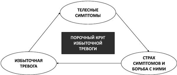 Психосоматика. Как выйти из адского круга панических атак, беспокойства, стресса и тревожных состояний. 20 работающих способов Психосоматика. Как выйти из адского круга панических атак, беспокойства, стресса и тревожных состояний. 20 работающих способов