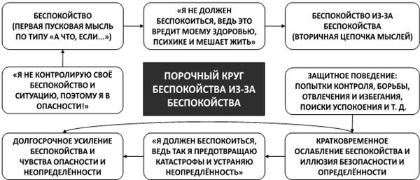 Психосоматика. Как выйти из адского круга панических атак, беспокойства, стресса и тревожных состояний. 20 работающих способов Психосоматика. Как выйти из адского круга панических атак, беспокойства, стресса и тревожных состояний. 20 работающих способов