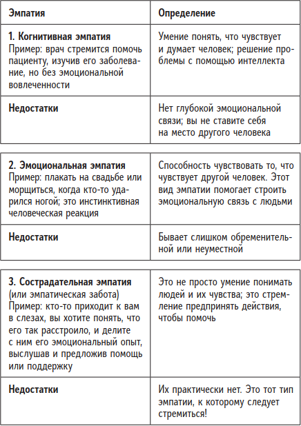 Иллюстрация к книге — Быть человеком. Навыки, которыми обладают только люди, а не искуcственный интеллект, и как не потерять работу в ближайшем будущем [i_015.jpg]