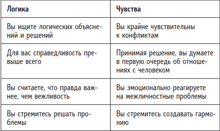 Иллюстрация к книге — Быть человеком. Навыки, которыми обладают только люди, а не искуcственный интеллект, и как не потерять работу в ближайшем будущем [i_016.jpg]