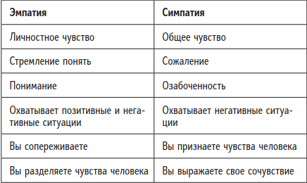Иллюстрация к книге — Быть человеком. Навыки, которыми обладают только люди, а не искуcственный интеллект, и как не потерять работу в ближайшем будущем [i_017.jpg]