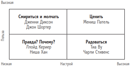 Иллюстрация к книге — Быть человеком. Навыки, которыми обладают только люди, а не искуcственный интеллект, и как не потерять работу в ближайшем будущем [i_021.jpg]