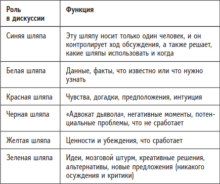 Иллюстрация к книге — Быть человеком. Навыки, которыми обладают только люди, а не искуcственный интеллект, и как не потерять работу в ближайшем будущем [i_022.jpg]