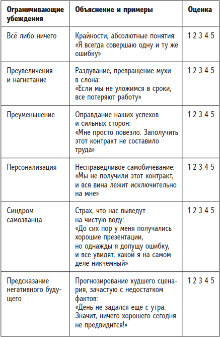 Иллюстрация к книге — Быть человеком. Навыки, которыми обладают только люди, а не искуcственный интеллект, и как не потерять работу в ближайшем будущем [i_023.jpg]
