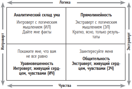Иллюстрация к книге — Быть человеком. Навыки, которыми обладают только люди, а не искуcственный интеллект, и как не потерять работу в ближайшем будущем [i_024.jpg]