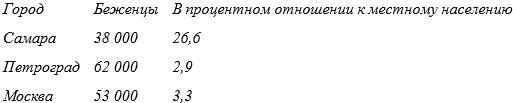 Иллюстрация к книге — Как квакеры спасали Россию [imgd53ab2ae2395442282d617bac1834e2f.jpg]