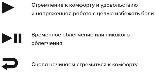 Иллюстрация к книге — Осознанное счастье. Путь к гармонии с собой и миром [i_004.jpg]