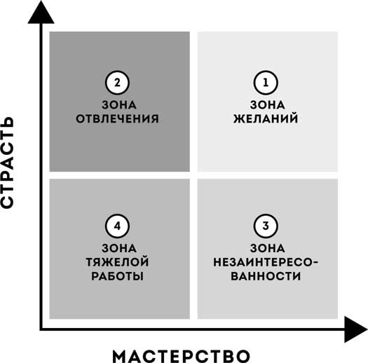 Иллюстрация к книге — Жизнь в расфокусе. Как перестать отвлекаться на ерунду и начать успевать больше за меньшее время [i_003.jpg]