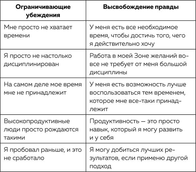 Иллюстрация к книге — Жизнь в расфокусе. Как перестать отвлекаться на ерунду и начать успевать больше за меньшее время [i_006.jpg]