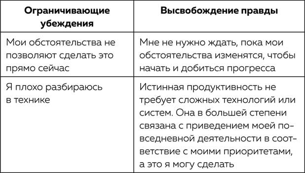 Иллюстрация к книге — Жизнь в расфокусе. Как перестать отвлекаться на ерунду и начать успевать больше за меньшее время [i_007.jpg]