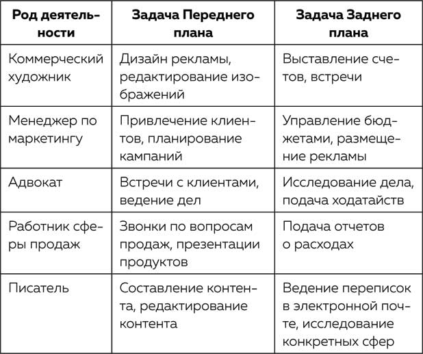 Иллюстрация к книге — Жизнь в расфокусе. Как перестать отвлекаться на ерунду и начать успевать больше за меньшее время [i_012.jpg]