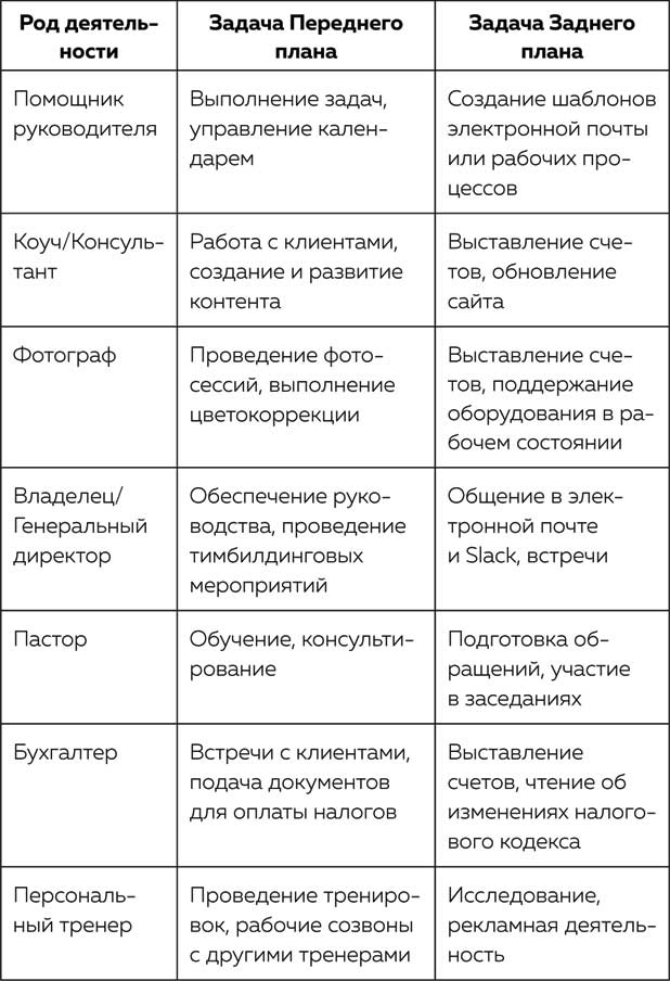 Иллюстрация к книге — Жизнь в расфокусе. Как перестать отвлекаться на ерунду и начать успевать больше за меньшее время [i_013.jpg]