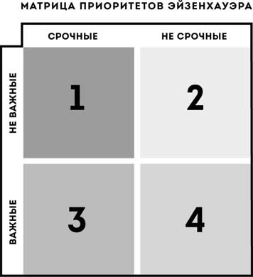 Иллюстрация к книге — Жизнь в расфокусе. Как перестать отвлекаться на ерунду и начать успевать больше за меньшее время [i_018.jpg]