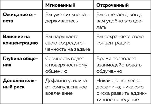 Иллюстрация к книге — Жизнь в расфокусе. Как перестать отвлекаться на ерунду и начать успевать больше за меньшее время [i_020.jpg]