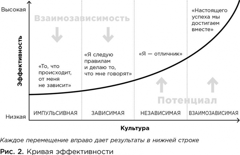 Иллюстрация к книге — Коучинг. Основные принципы и практики коучинга и лидерства [i_003.jpg]