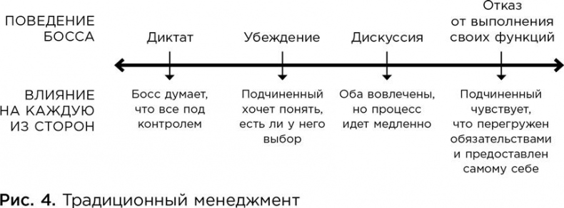 Иллюстрация к книге — Коучинг. Основные принципы и практики коучинга и лидерства [i_008.jpg]