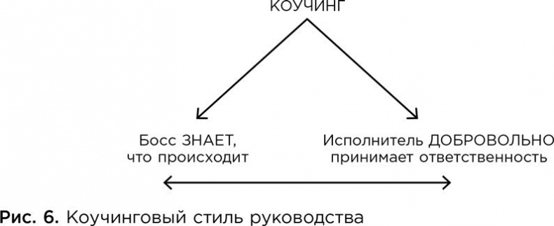 Иллюстрация к книге — Коучинг. Основные принципы и практики коучинга и лидерства [i_010.jpg]
