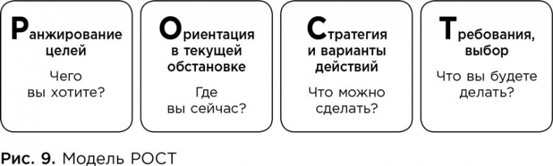 Иллюстрация к книге — Коучинг. Основные принципы и практики коучинга и лидерства [i_014.jpg]