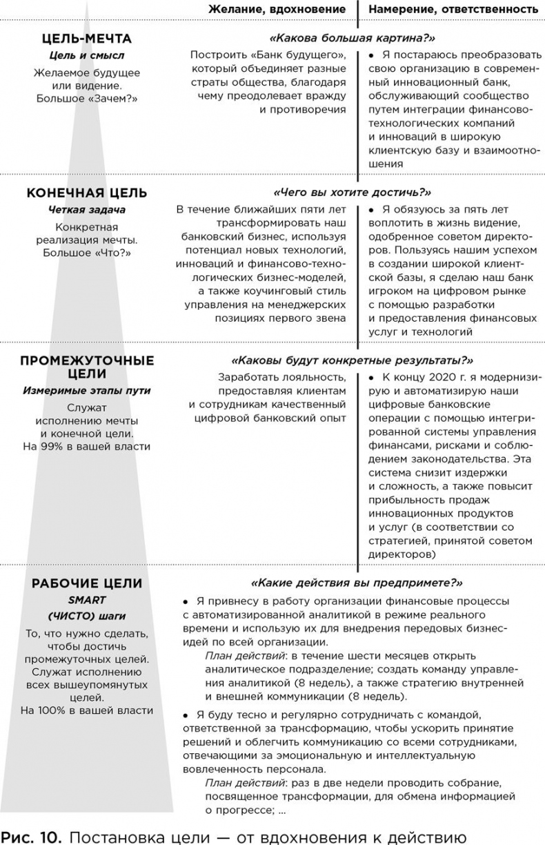 Иллюстрация к книге — Коучинг. Основные принципы и практики коучинга и лидерства [i_015.jpg]