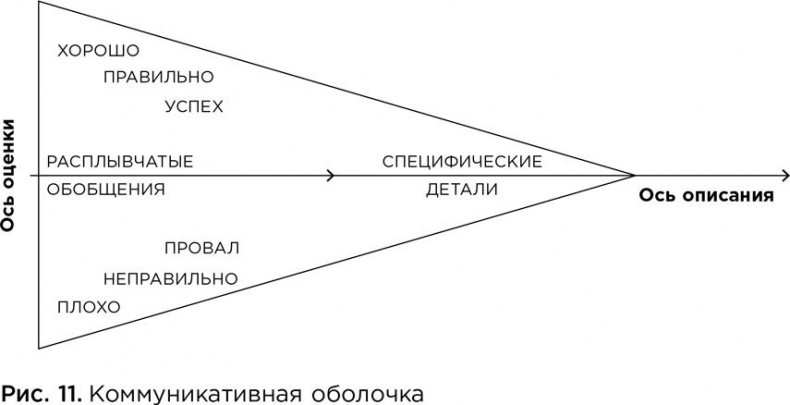 Иллюстрация к книге — Коучинг. Основные принципы и практики коучинга и лидерства [i_018.jpg]