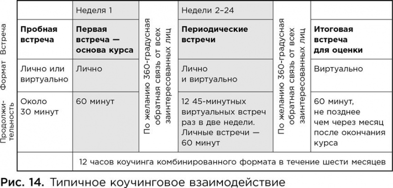 Иллюстрация к книге — Коучинг. Основные принципы и практики коучинга и лидерства [i_033.jpg]