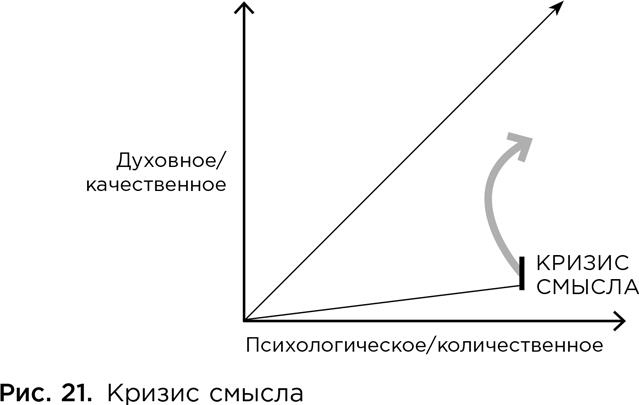 Иллюстрация к книге — Коучинг. Основные принципы и практики коучинга и лидерства [i_048.jpg]